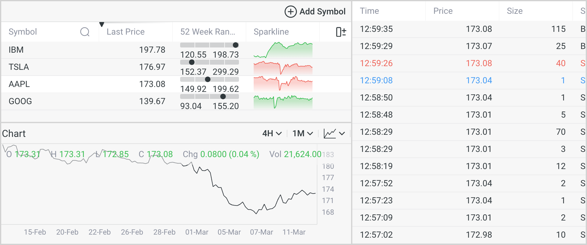TimeAndSales config