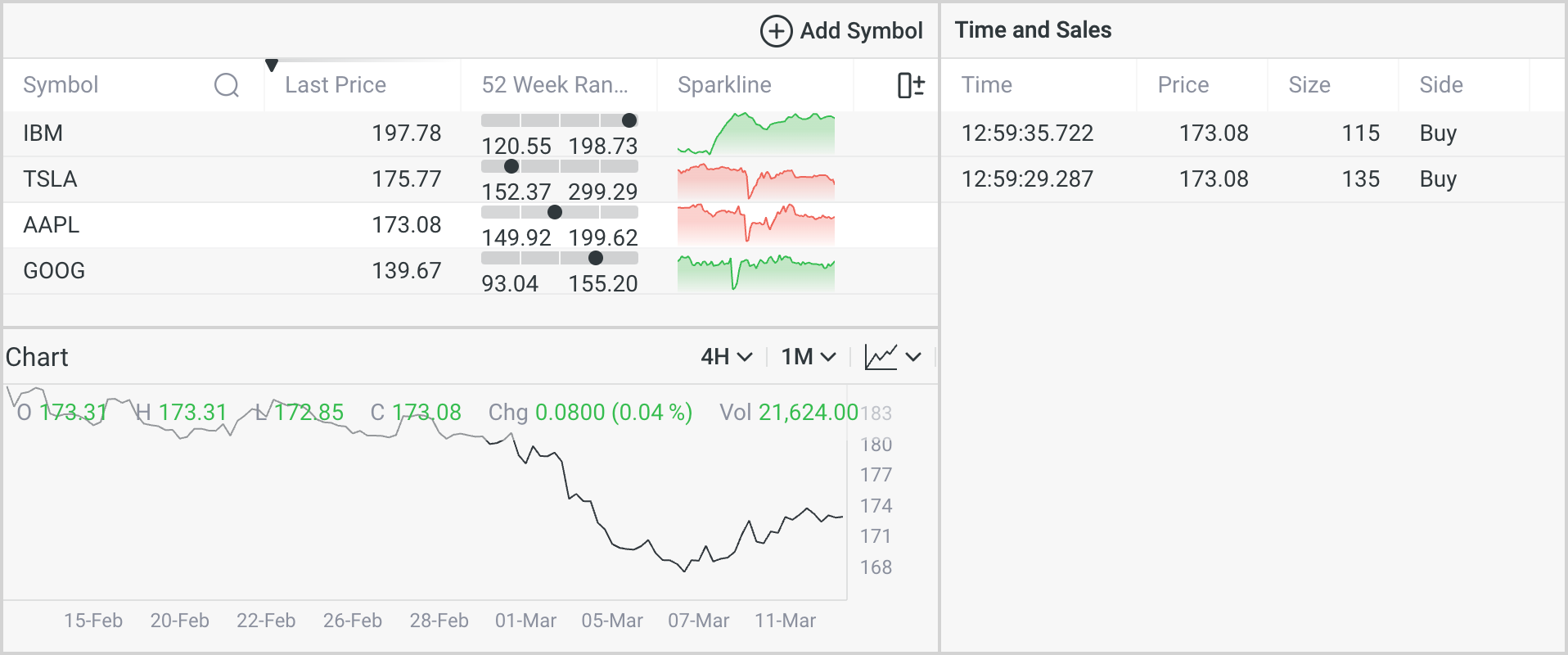 TimeAndSales custom widget