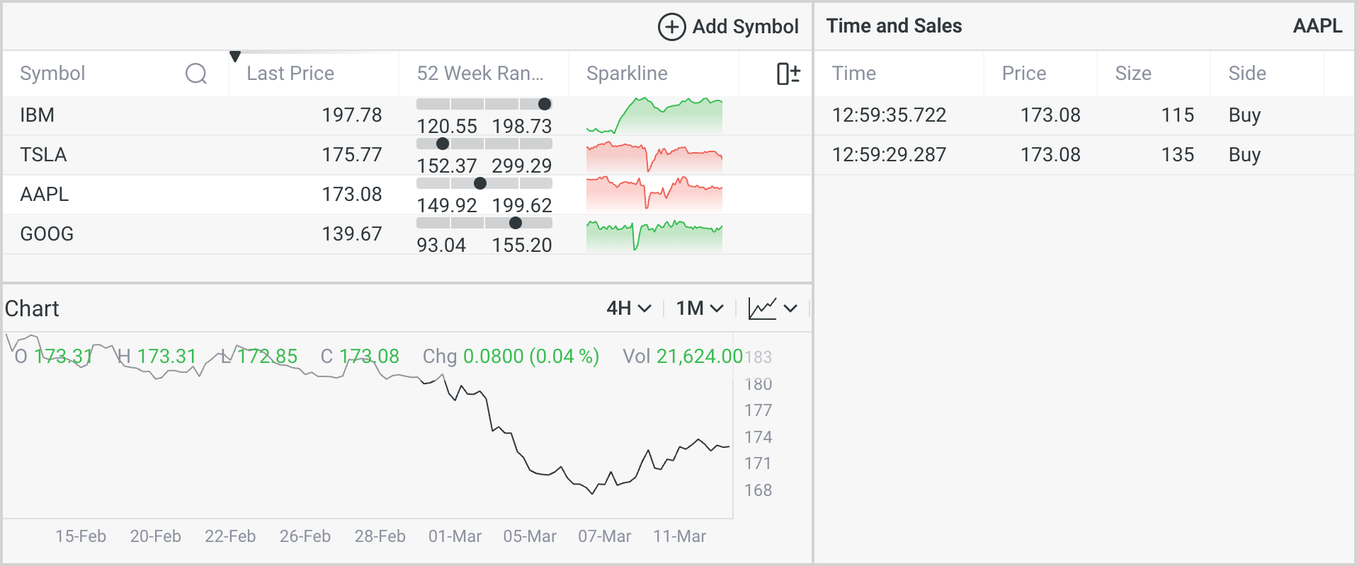 TimeAndSales custom widget