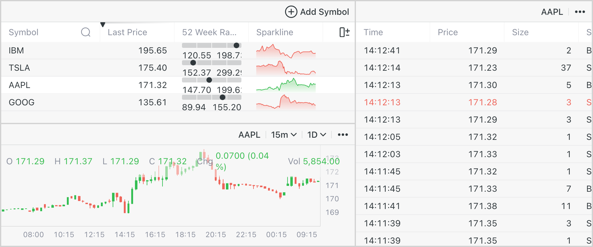 WatchList config