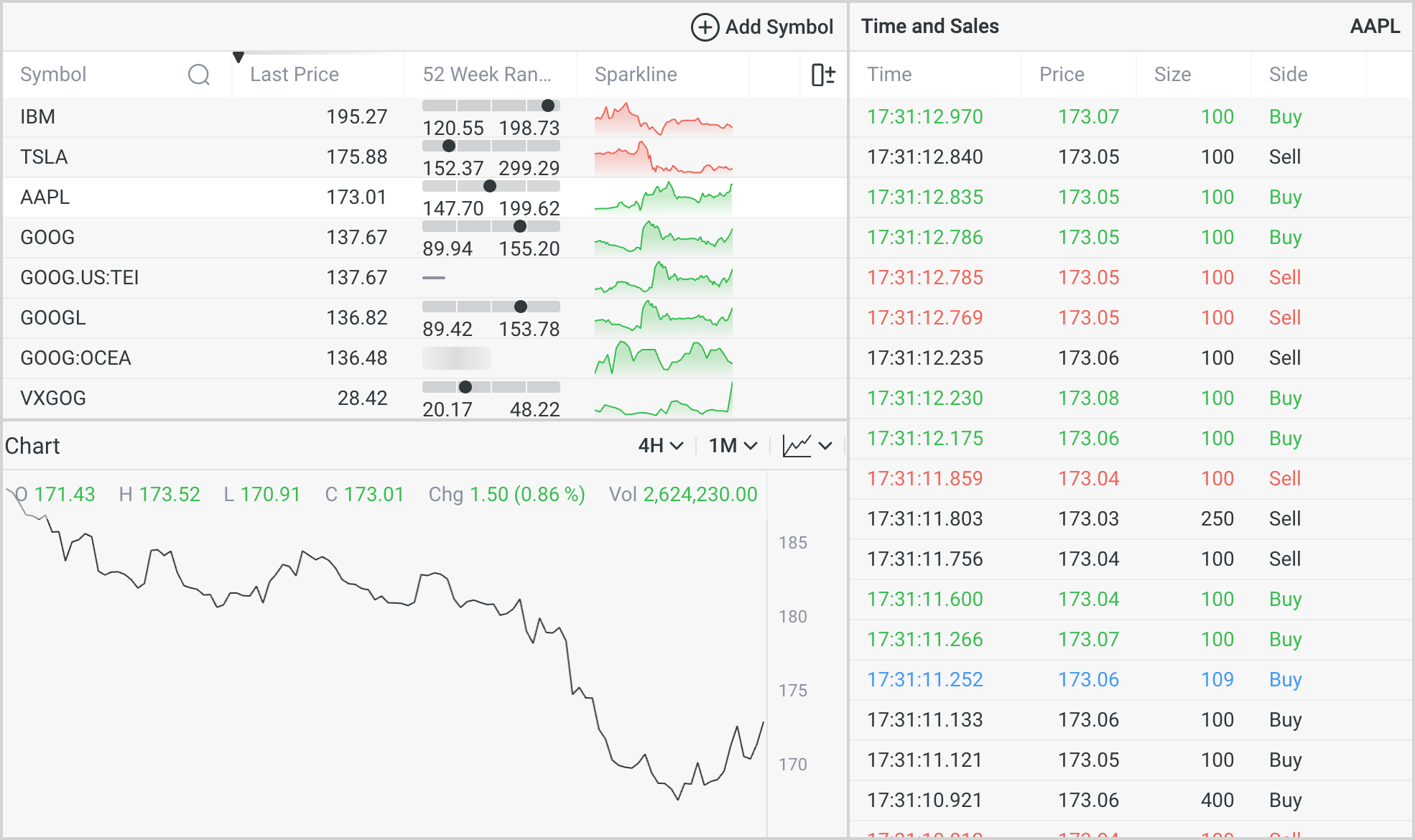 TimeAndSales custom widget