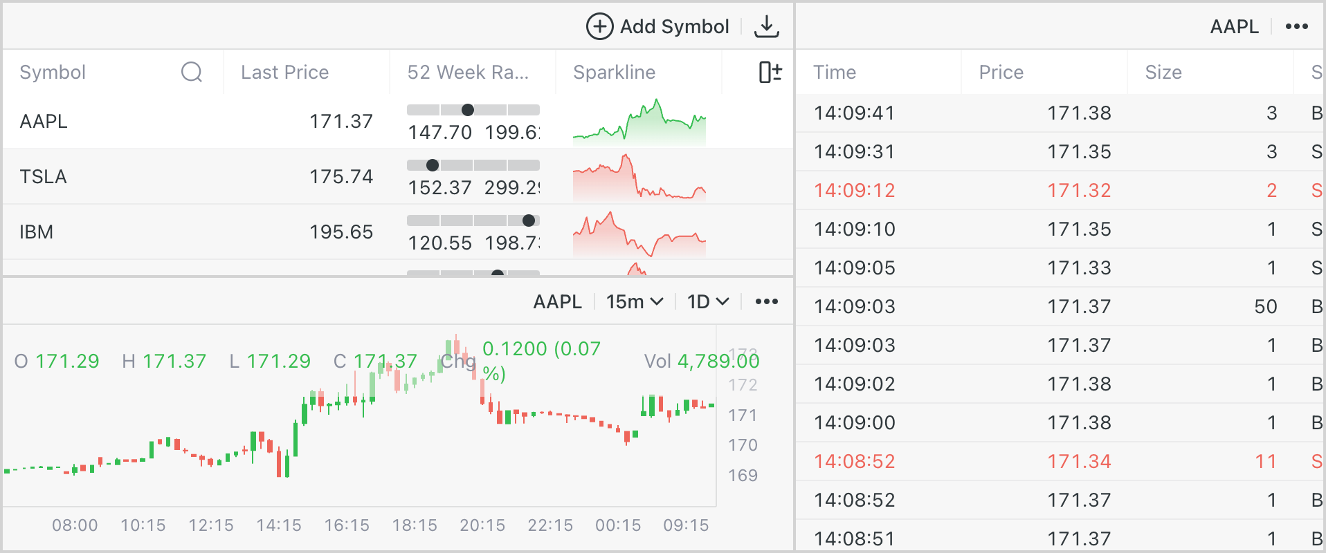 Widgets
